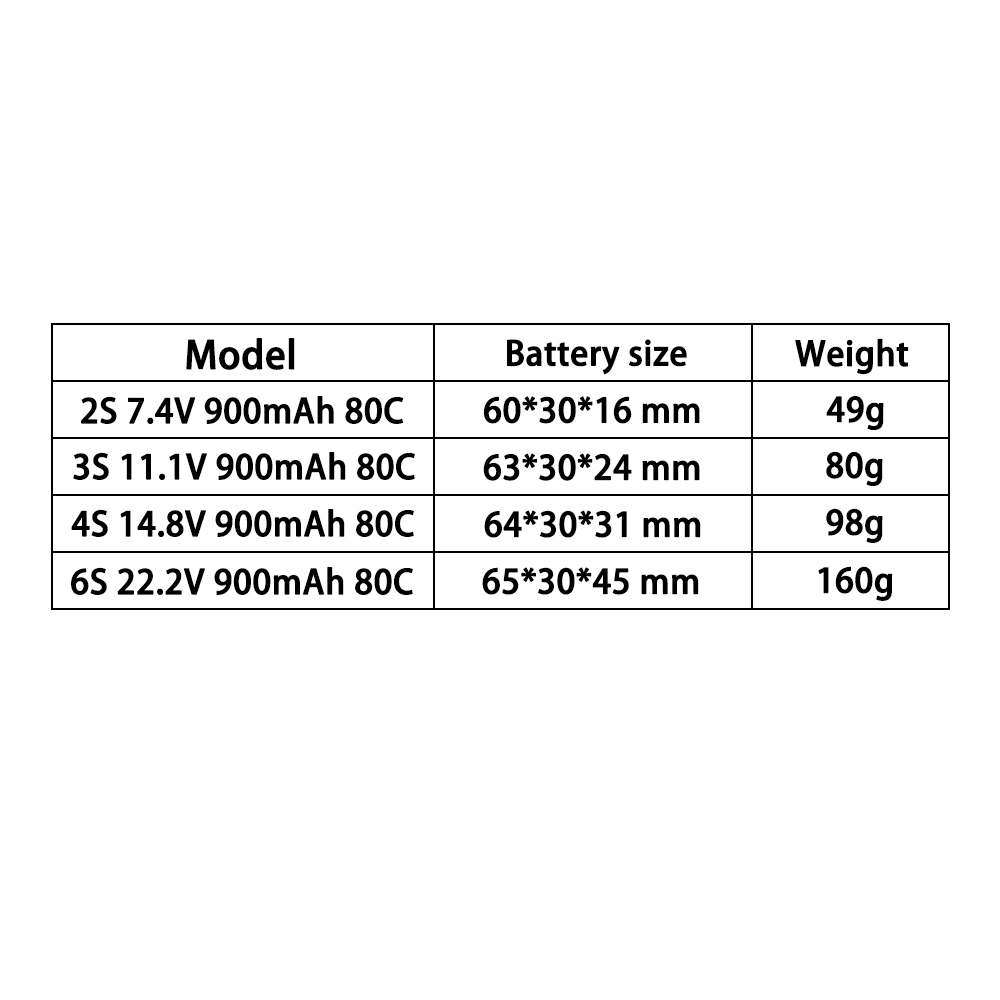 แบตเตอรี่ LiPo TERANTY 2S 3S 4 - Drone Battery 6S บทวิจารณ์และราคา